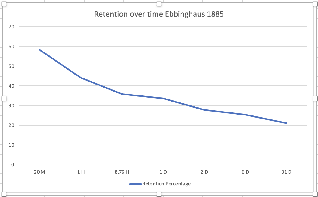 How To Remember Everything You Learn and the Effects of Sleep on Memory