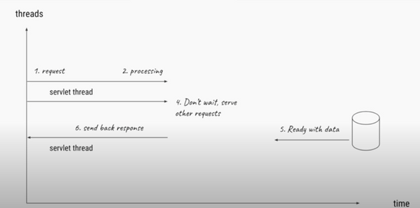 Reactive Programming: Reactor Java best practices, tips and tricks